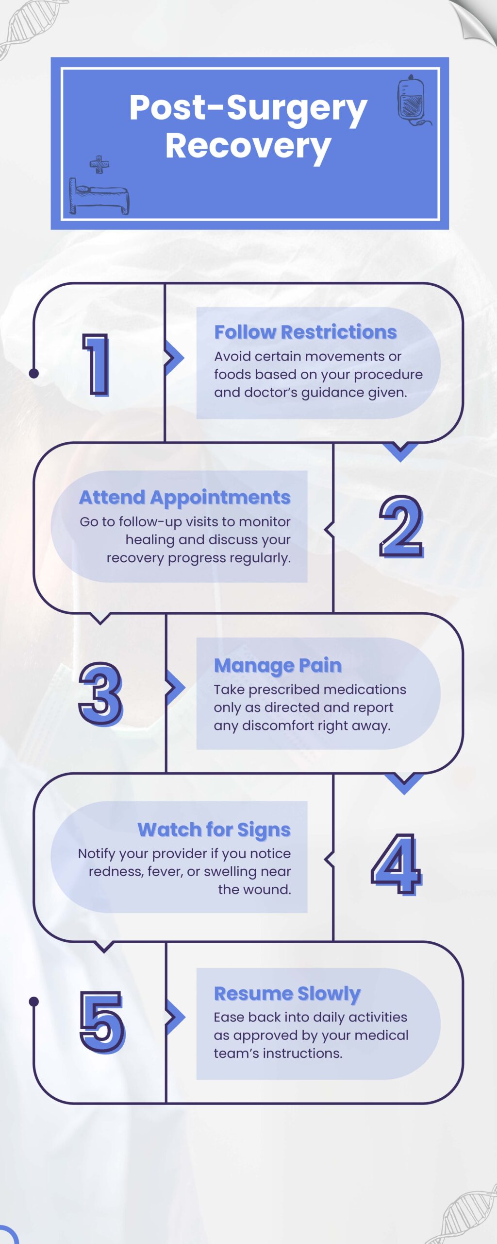 Post-Surgery Recovery Medical Infographic Post-Surgery Recovery Medical Infographic